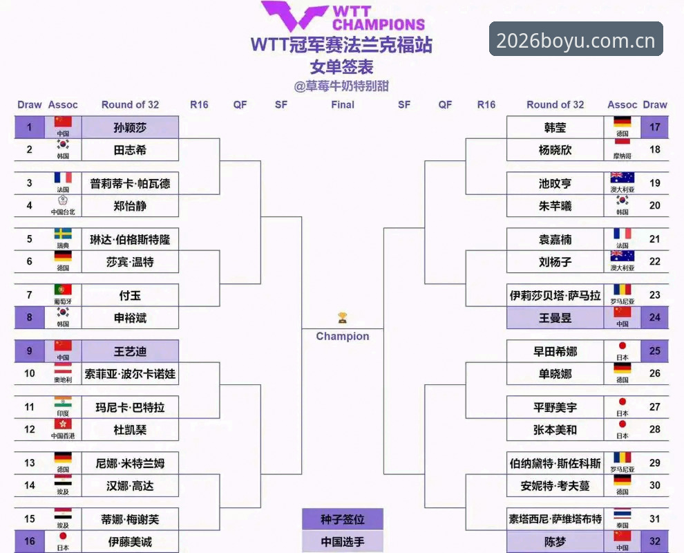 博鱼体育官网 2026法网女单抽签揭晓,中国金花签运详解与博鱼体育平台观赛指南