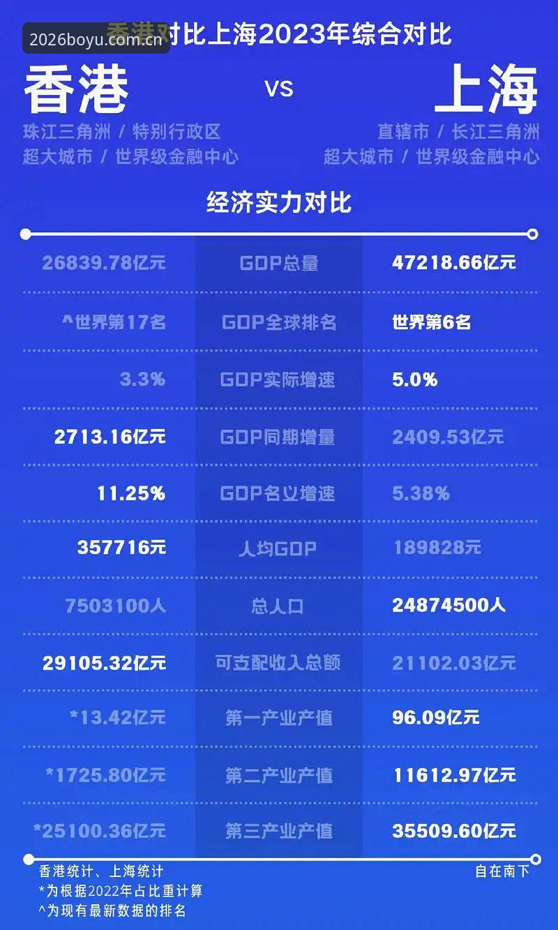 博鱼体育手机版安装教程 G4生死战:北京VS上海的五大关键因素对比,哪个能决定晋级命运?
